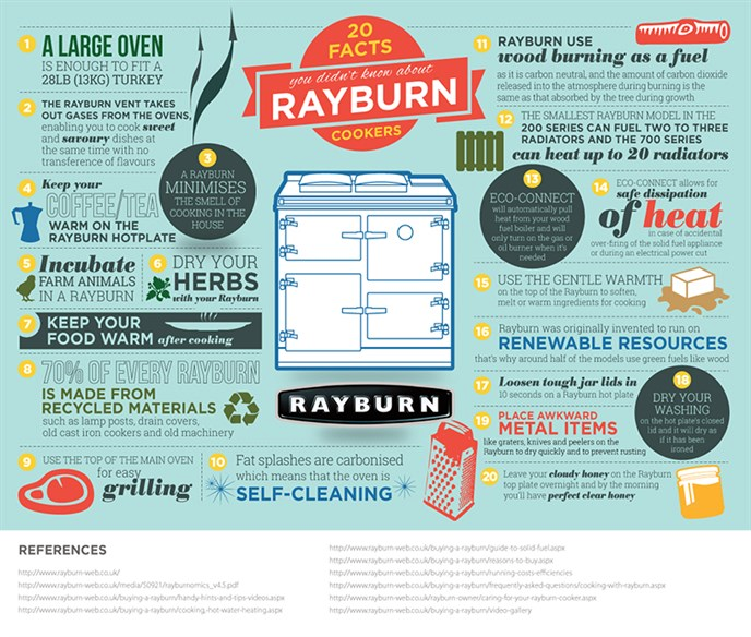 20 Facts about Rayburn cookers Rayburn